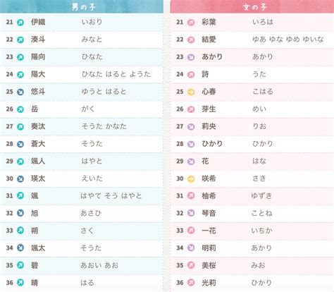 日文名字男|那些常见又好听的日文名字（男生篇）